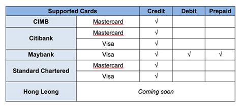 samsung wallet supported cards malaysia